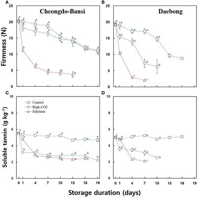 Prediction of tannin content and quality parameters in astringent persimmons from visible and near-infrared spectroscopy